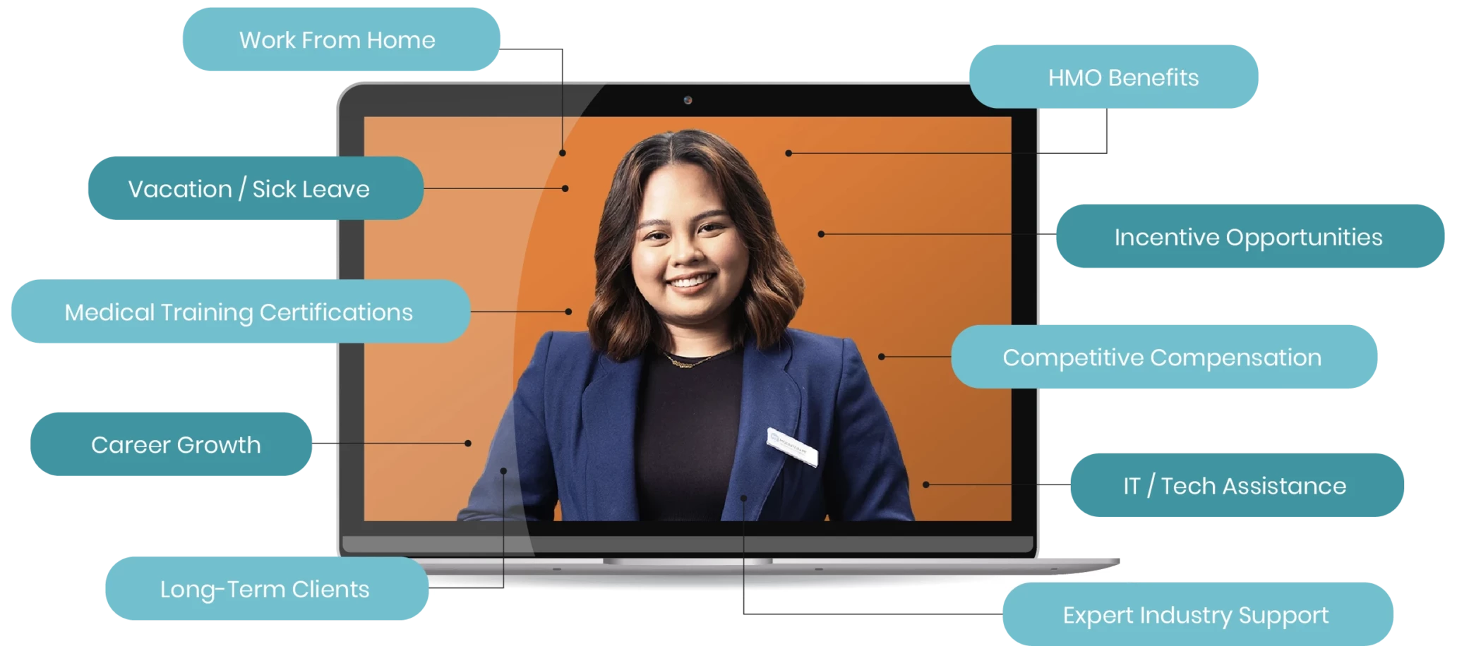 virtual assistant benefits chart