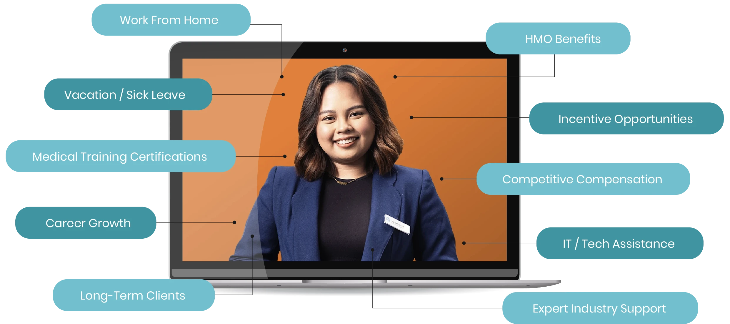 virtual assistant benefits chart