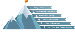 My Mountain Mover Hiring Process