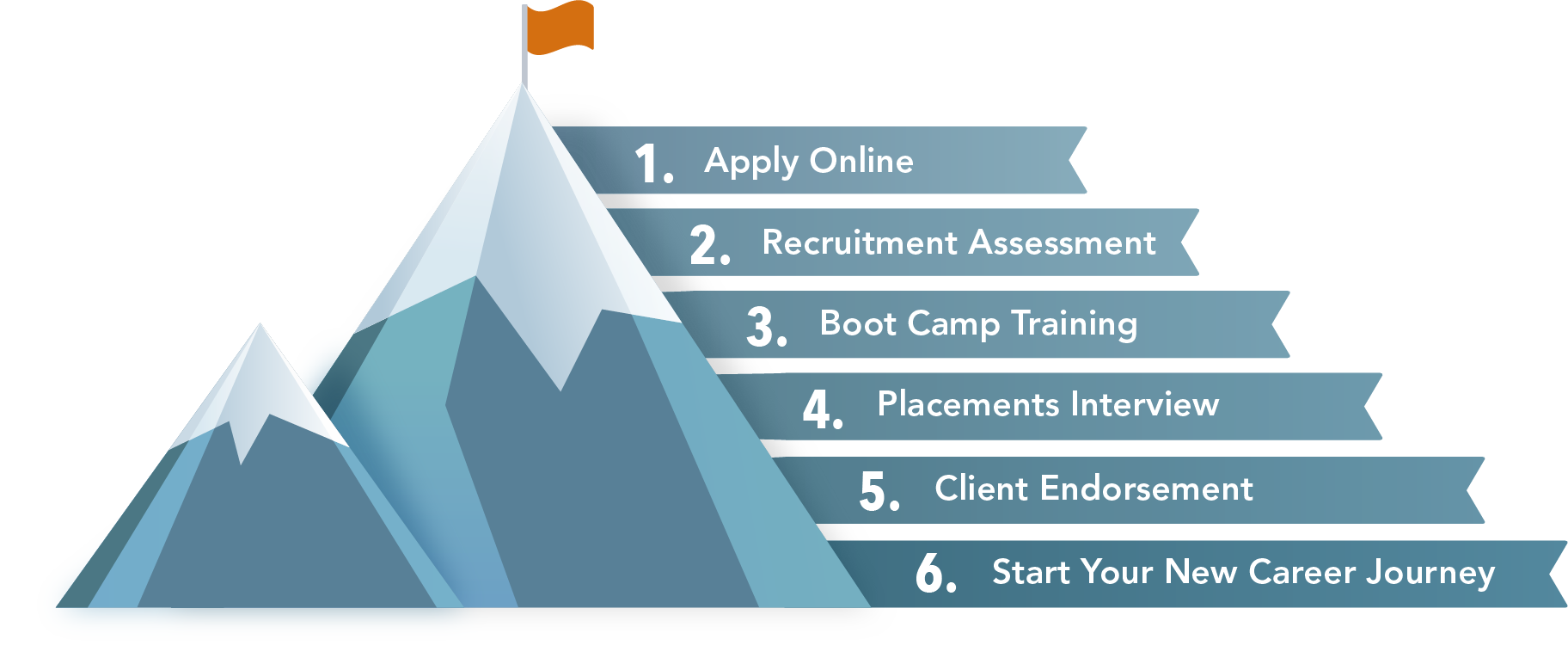 My Mountain Mover Hiring Process