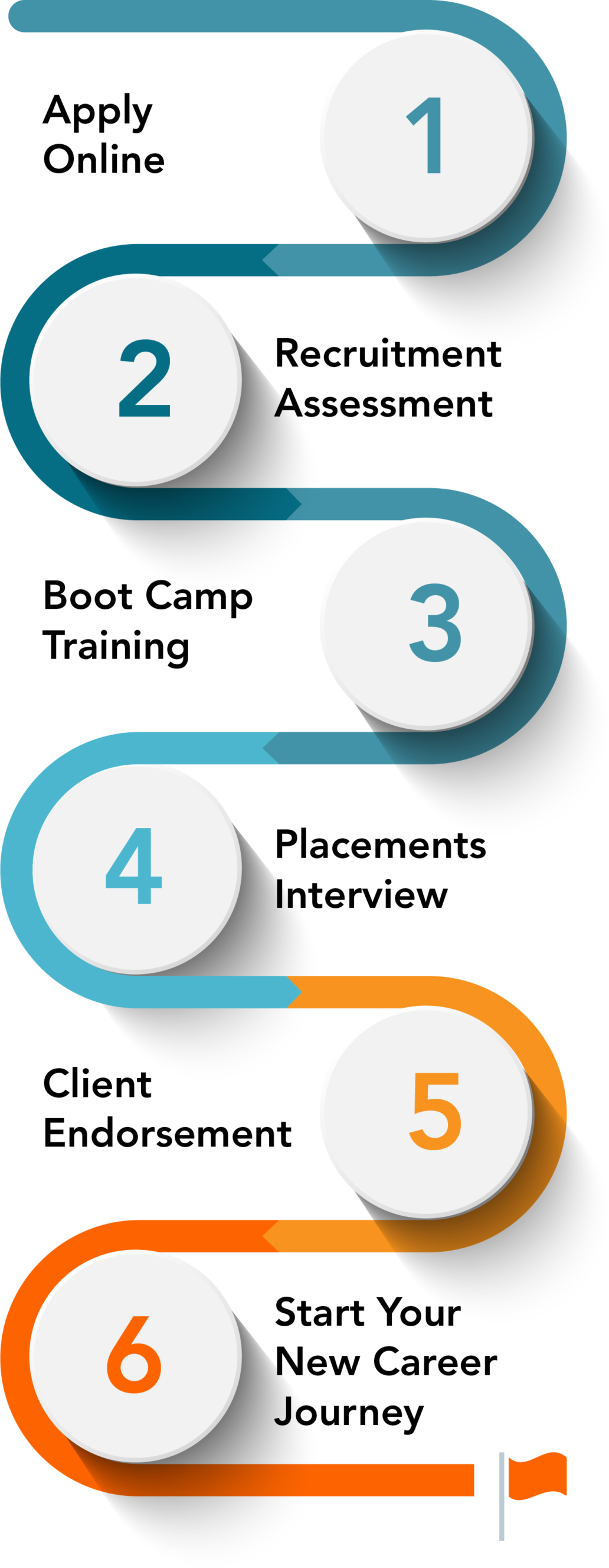 My Mountain Mover Hiring Process